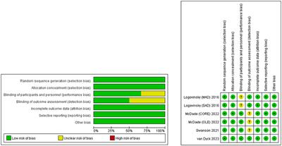 Safety and efficacy of lecanemab for Alzheimer's disease: a systematic review and meta-analysis of randomized clinical trials
